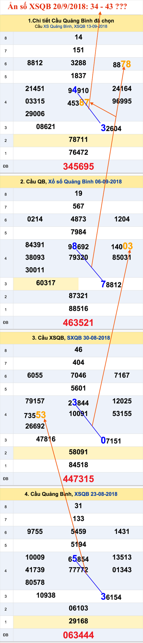 Tham khao an so XSQB 20-9-2018